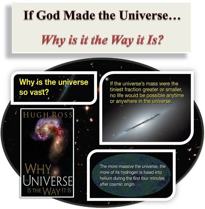 If God Made the Universe...